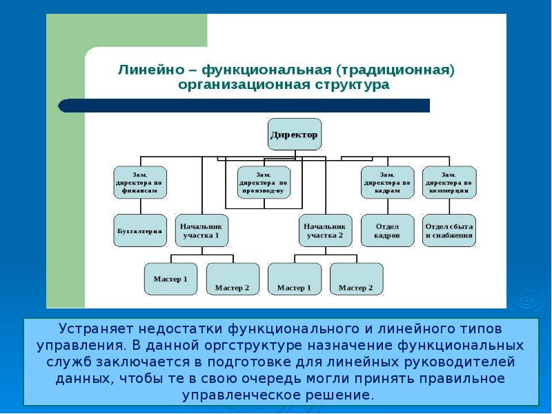 Теория и практика проект