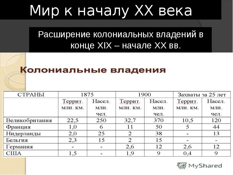 Конец колониальной эпохи презентация