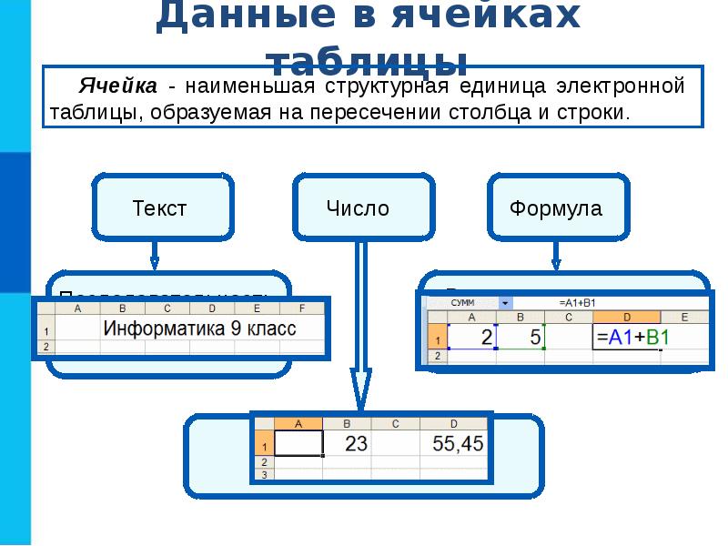 Обработка числовой информации в электронных таблицах презентация