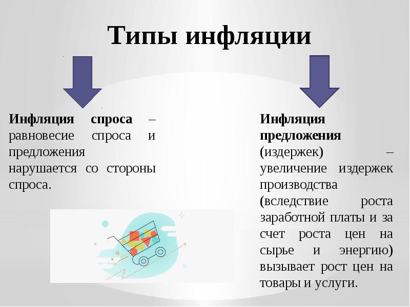 Презентация инфляция виды причины последствия 11 класс обществознание боголюбов