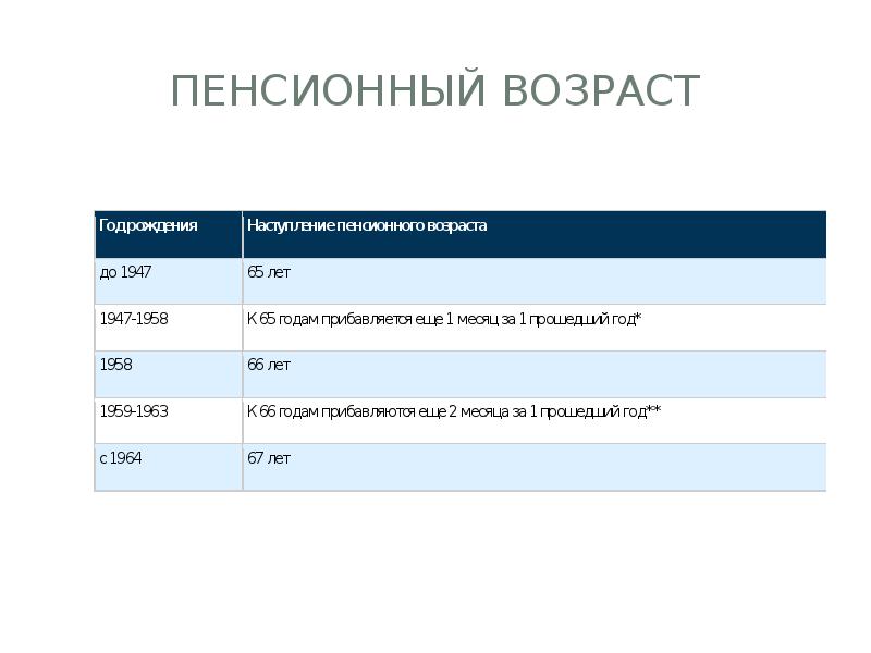 Пенсионная система германии презентация