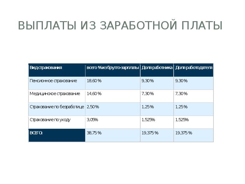 Выплаты 6. Плюсы и минусы пенсионной системы Германии.