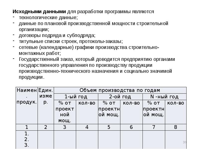 Производственная программа управления