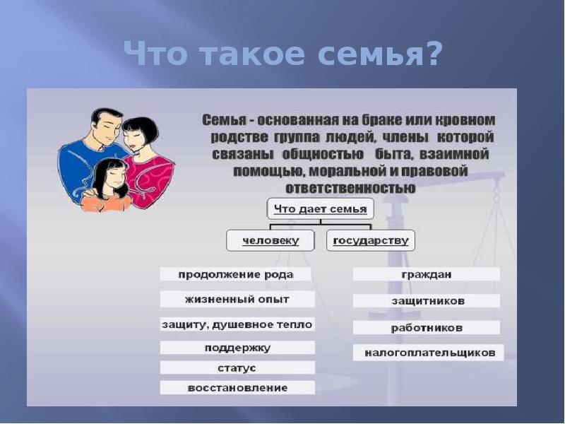 Презентация по теме семейное право 10 класс