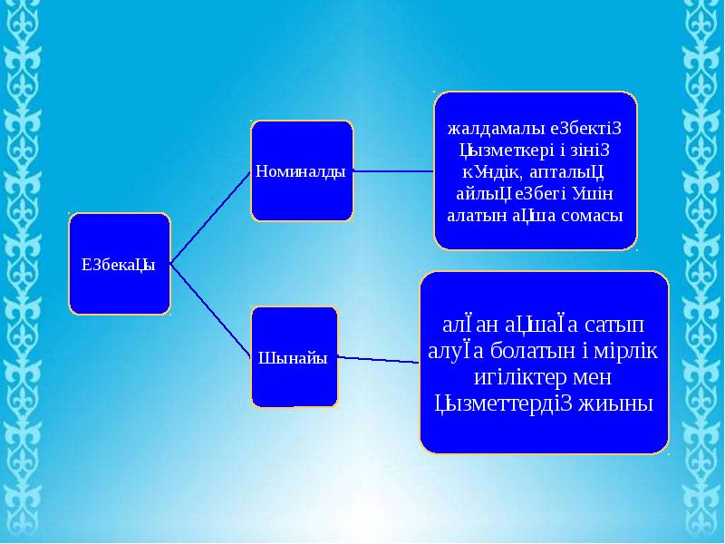 Салық түрлері презентация