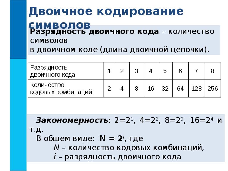 Двоичная кодировка