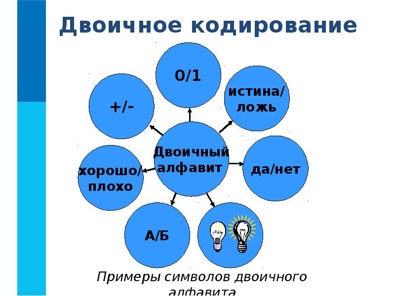 Знаки двоичного кодирования. Примеры символов двоичного алфавита. Двоичный алфавит. Примеры символов двоичного алфавита рисунок. Какие символы входят в двоичный алфавит.