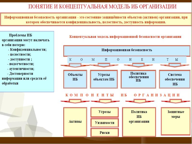 Основы информационной безопасности. Основы информационной безопасности 8 класс учебник какие есть даты.