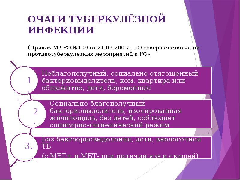 План оздоровления очага туберкулезной инфекции