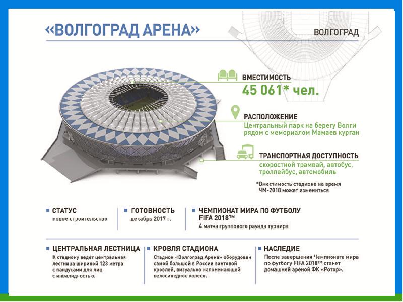 Стадион в волгограде схема