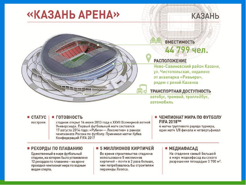 Презентация чемпионат мира по футболу 2018