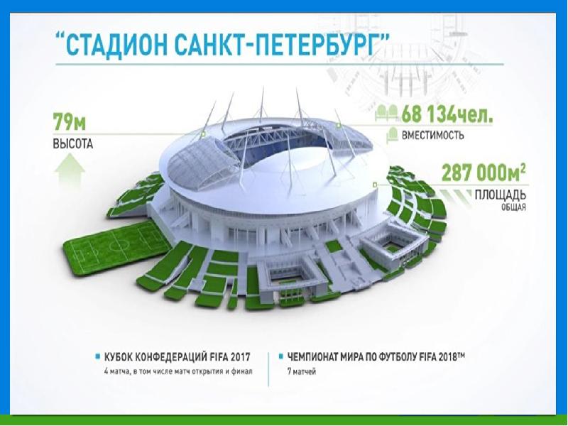 Презентация чемпионат мира по футболу 2018