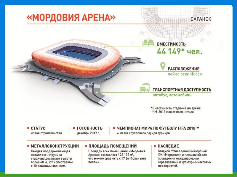 Стадион мордовия арена схема входов