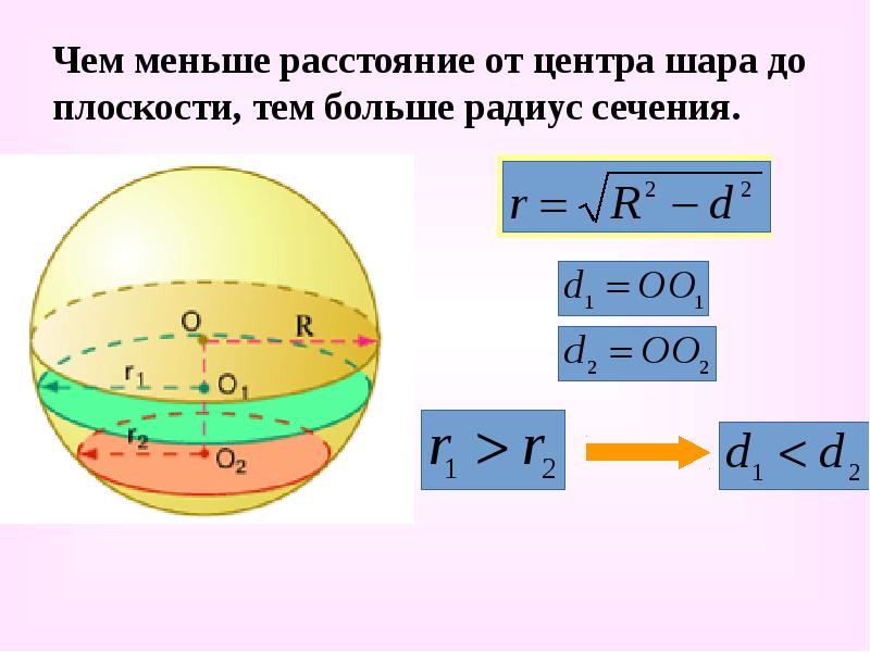 Радиус сечения