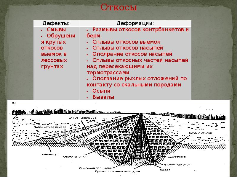 Земляное полотно презентация