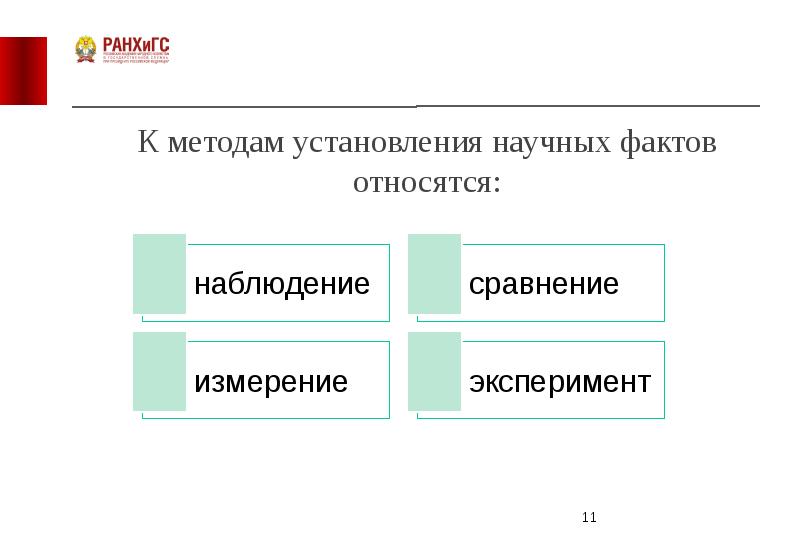 Общая схема установления социальных фактов роль гипотезы в социологическом исследовании