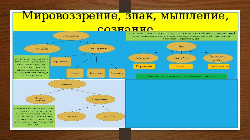 Сознание и мировоззрение. Статистическая модель сознания. Знак мировоззрения. Сознание и мышление кластер.