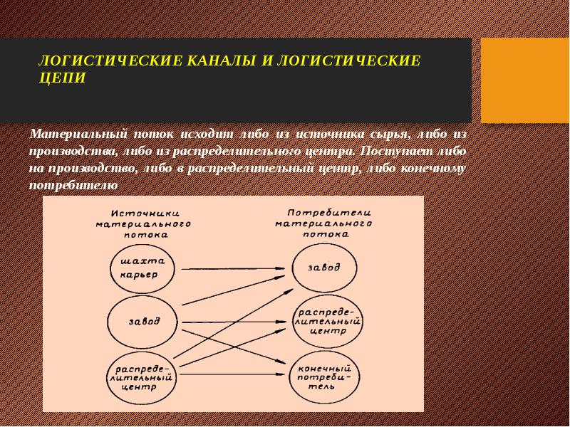 Привести примеры каналов