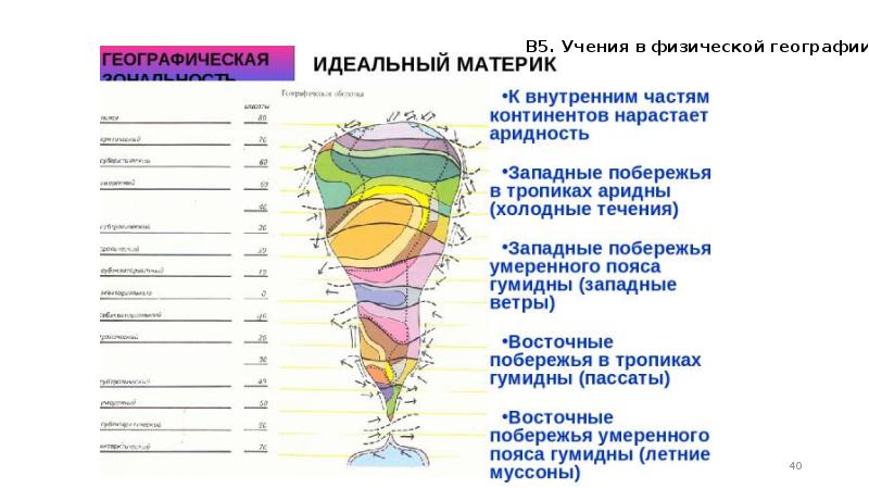 Проект гипотетический материк