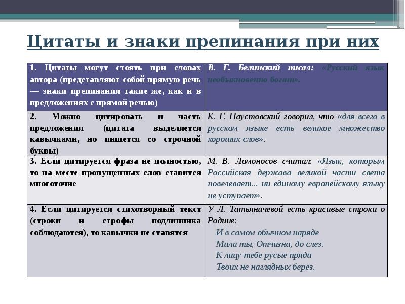 Цитата 8 класс презентация