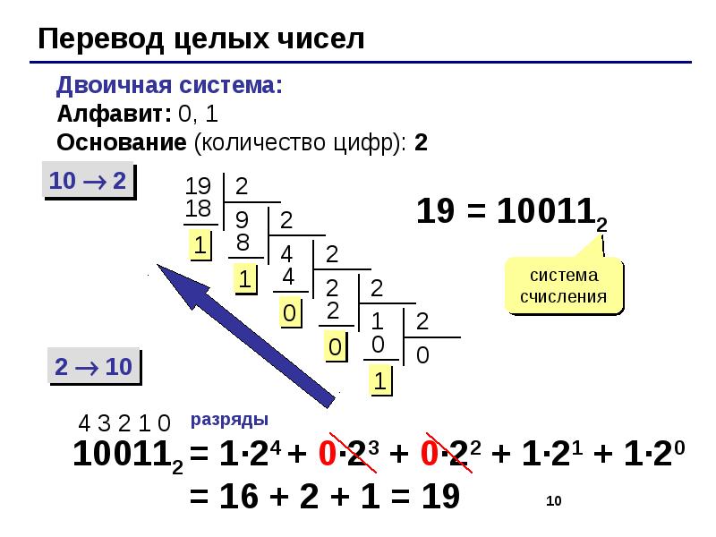 Системы счисления 3 4 5. 16 В двоичной системе счисления. Как делать двоичную систему счисления. 0-1 В двоичной системе счисления. Перевести в двоичную систему.