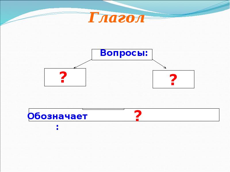 Спросил глагол. Вопросы глагола.