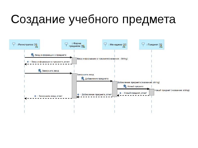 Правильное название диаграммы взаимосвязей характеристик звезд