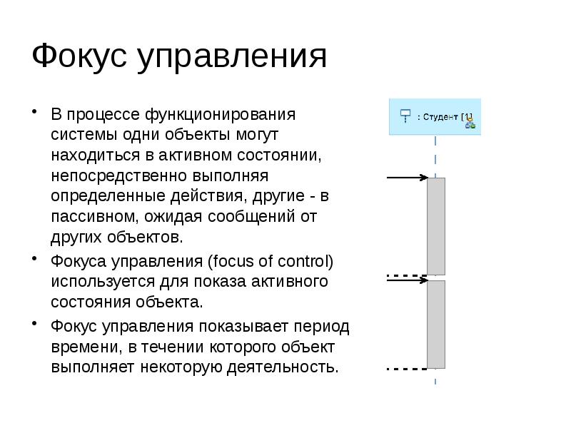 Фокус управление. Фокус управления. Диаграммы фокус управления. Диаграмма взаимодействия презентация. Переключение фокуса управления элементов.