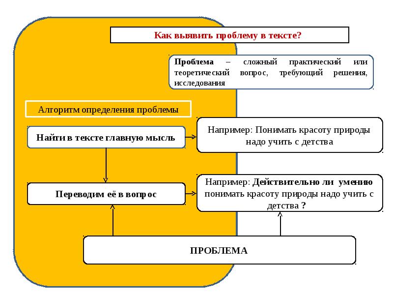 Как определить проблему текста егэ русский язык секреты презентация