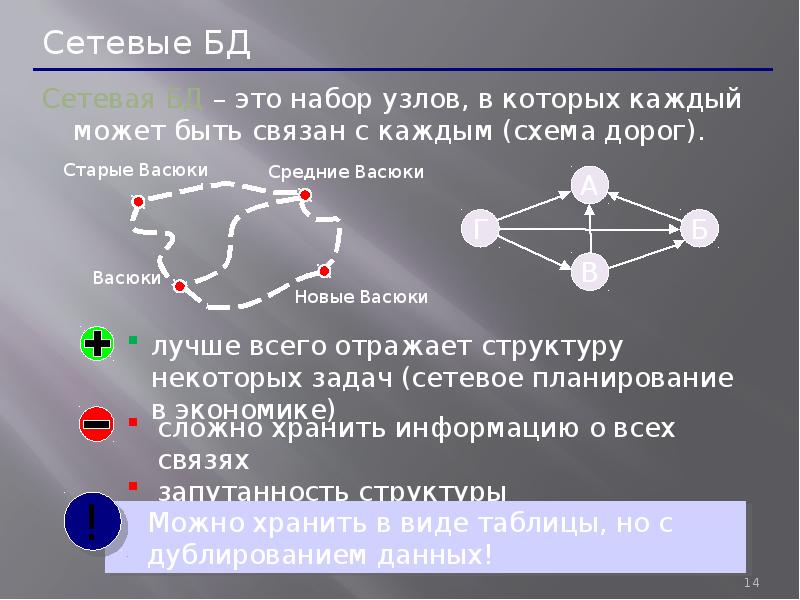 …..-Набор узлов, в которых каждый может быть связан с каждым.. Сетевая база данных фото интересное. Октеор б.д.