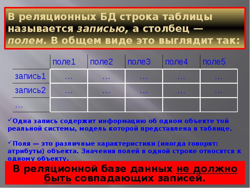 Столбцы таблицы называют. Строка таблицы. Строки таблицы называются. Строка таблицы реляционной базы данных. Строка в таблице базы данных это.