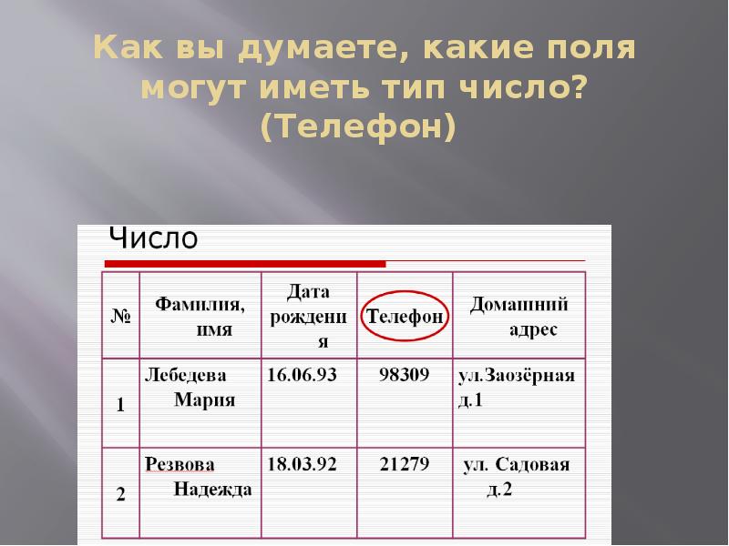 Какое поле можно считать уникальным. Поле какого лица?. Таблица а б в г д. Таблица б22 ОПП.