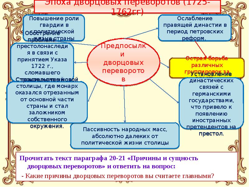 Интеллект карта по истории 8 класс дворцовые перевороты