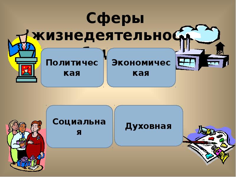 Презентация 8 класс обществознание