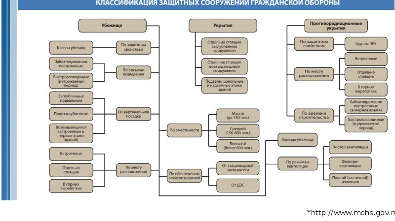 Слйдс го презентации