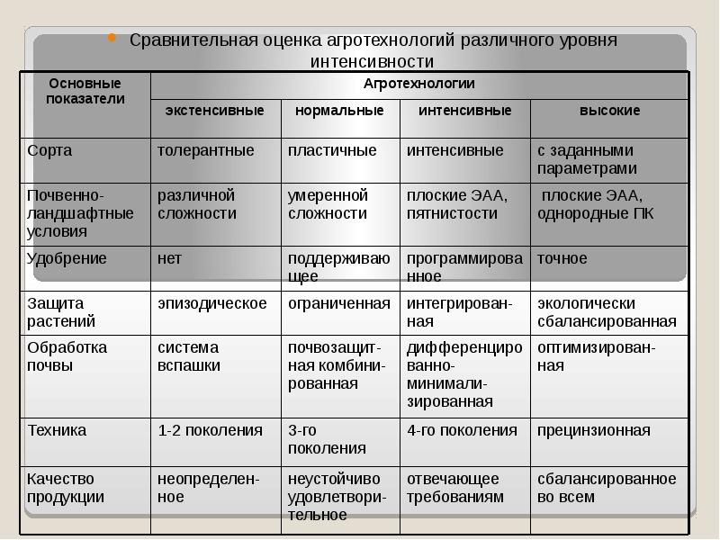 Сравнительная оценка проектов по степени риска