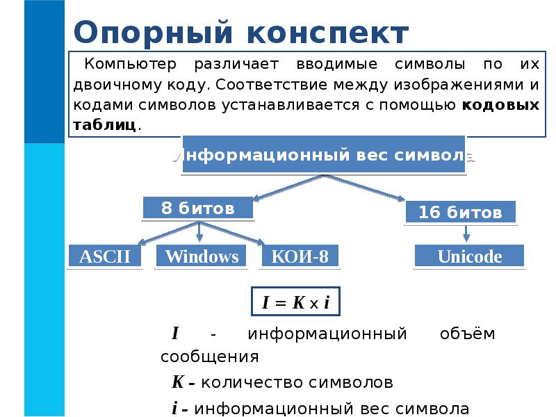 План конспект урока по информатике 7 класс