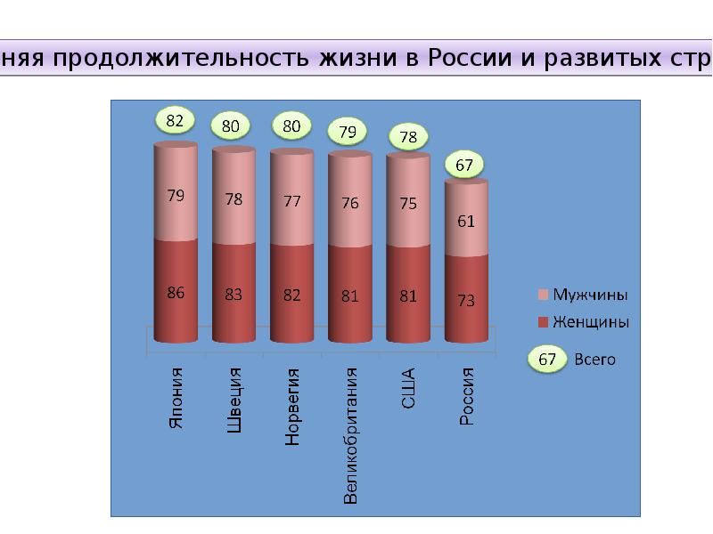 Демография испании. Демографическая политика Дании. Демографическая политика Азербайджана. Демографическая политика Грузии. Демографическая политика в ПМР.