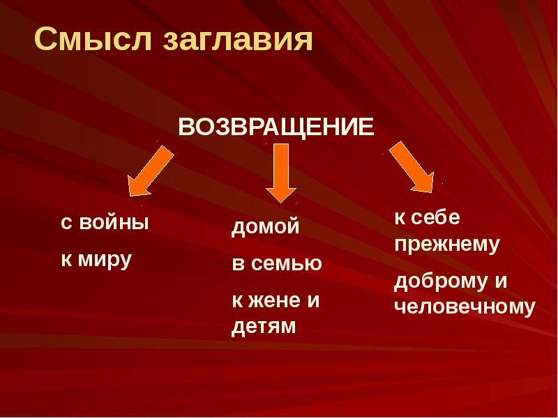 Платонов возвращение план произведения