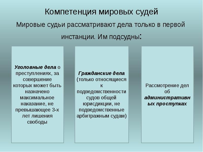 Производство по уголовным делам подсудным мировому судье презентация