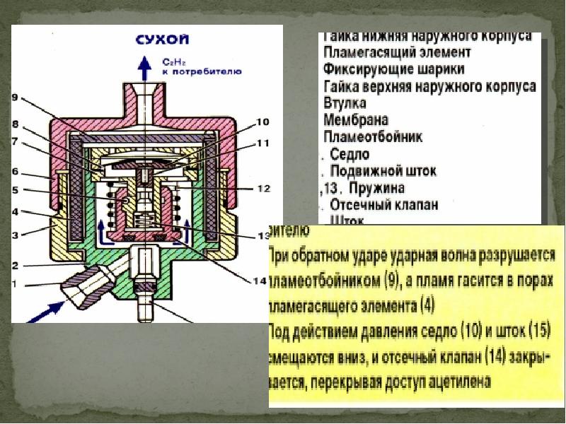 Газосварочное оборудование - презентация, доклад, проект
