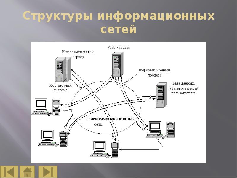 Структурная схема сети это