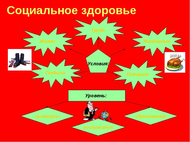 Здоровый образ жизни и безопасность жизнедеятельности презентация