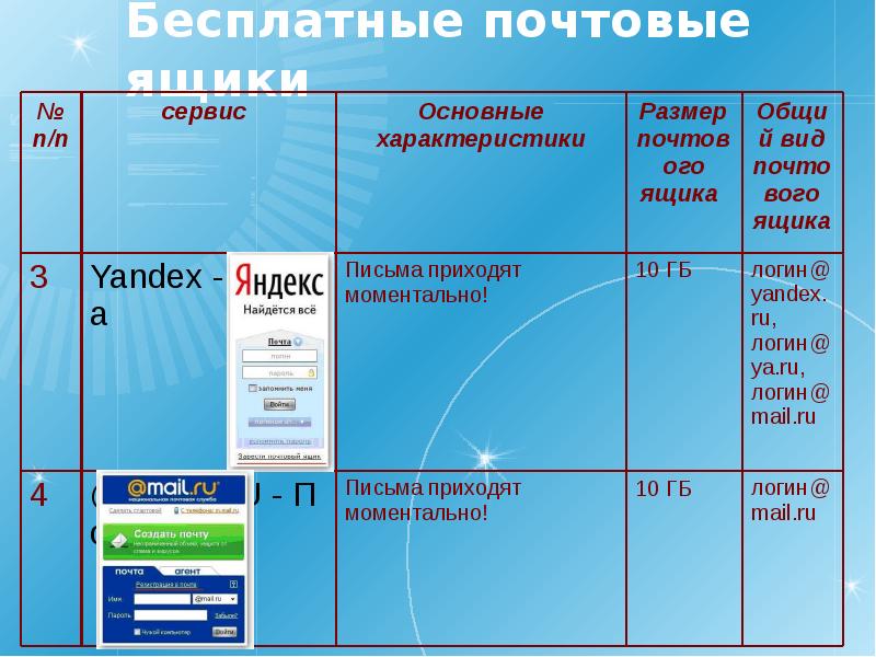 Бесплатный почтовый. Основные характеристики почтовых сервисов.. Почта Размеры. Объем почтовых электронных ящиков таблица. Размер почтового ящика 3 ГБ это много или мало?.