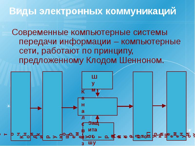 Виды электронной информации