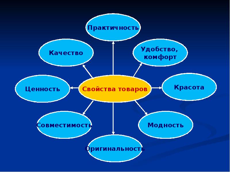 Проект по экономике 8 класс проект