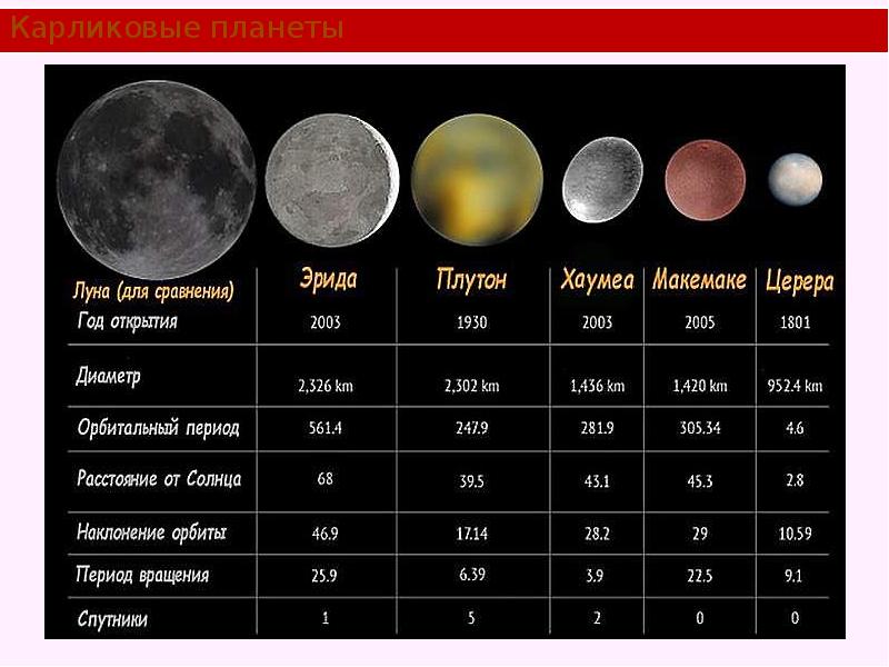 Дорожная карта астрономических наблюдений таблица