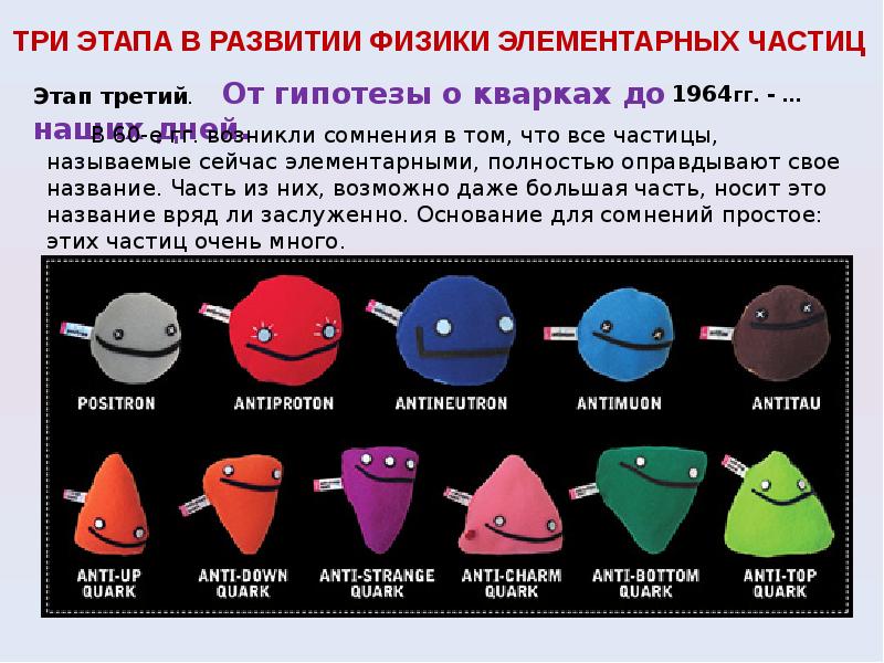 Элементарная частица презентация