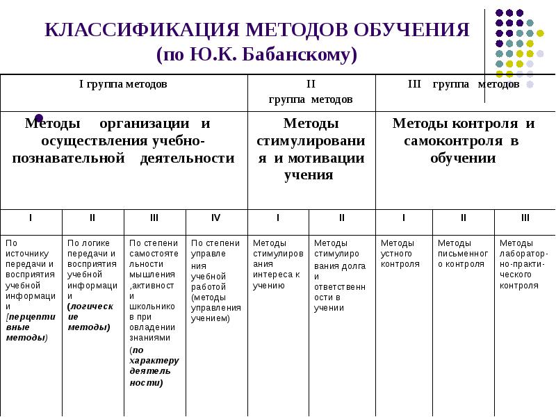 Обучение отдельных групп учащихся по различным планам и программам различными методами это