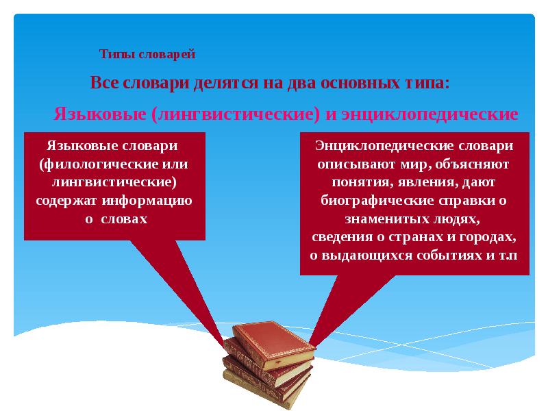 Типы терминологии. Виды словарей. Основные типы словарей русского языка. Два основных типа словарей. Типы словарей схема.